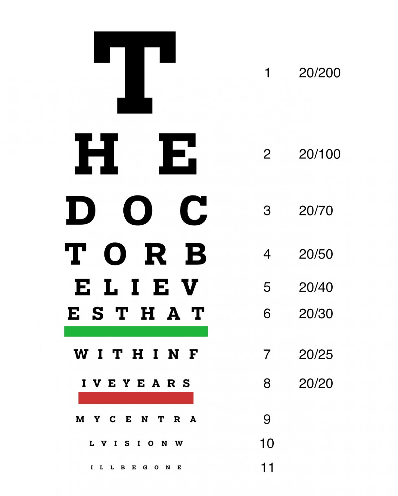 the doctor believes that within five years my central vision will be gone